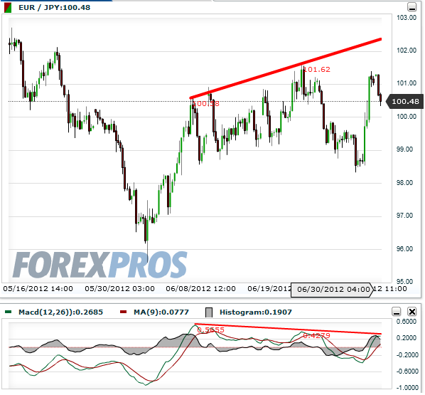 Uczestnicy rynku forexpros Uczestnicy rynku forexpros chennai forex trading